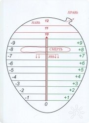 12-мерная игра