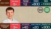 Опыт в&nbsp;цифрах