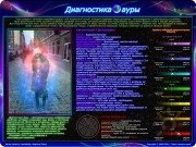 Изображение ауры на&nbsp;фото (диагностика)
