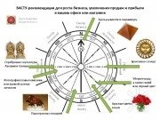 Методы корекции