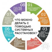 Расстановки&nbsp;— это гениально