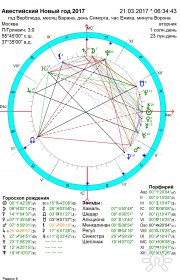 Профессиональный гороскоп
