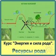 Очищение родового денежного канала. Исцеление финансовой кармы Рода 1 и&nbsp;2 часть