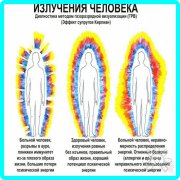 Дистанционные сеансы Рейки