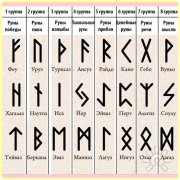 Активировать Руну. Трансформационный сеанс. Работа в&nbsp;ситуации