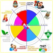 Сеанс "Исцеление сферы здоровья, отношений, финансов, ситуации