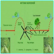 Глобальная кармическая очистка