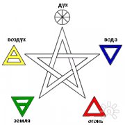 пять стихий
