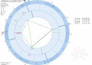 Ростовская школа астрологии