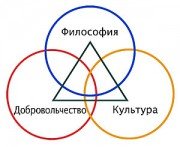 Философия