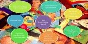 Метафорические карты