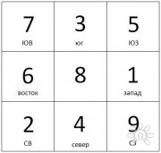 Ло-шу на&nbsp;2019&nbsp;г.