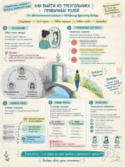 Как перестать быть спасательной шлюпкой для всего семейства